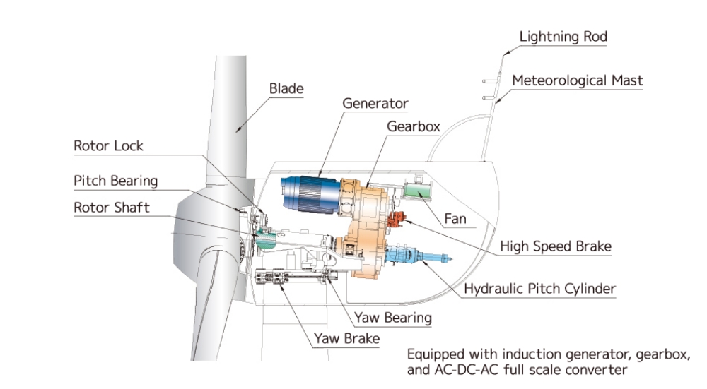 Nacelle structure